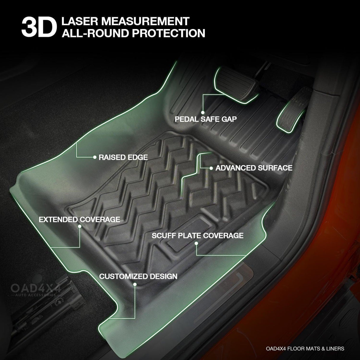 3D TPE Car Floor Mats for GWM TANK 300 2023-Onwards