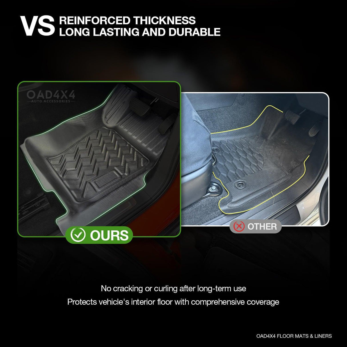 3D TPE Car Floor Mats for GWM TANK 300 2023-Onwards
