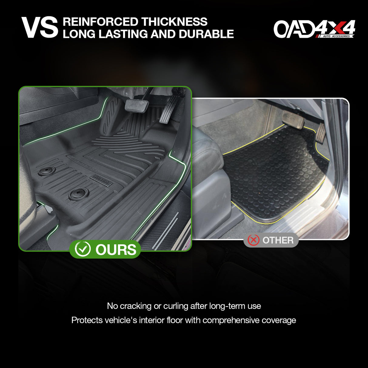 5D TPE Car Floor Mats for Ford Everest UA / UA II 2015-2022