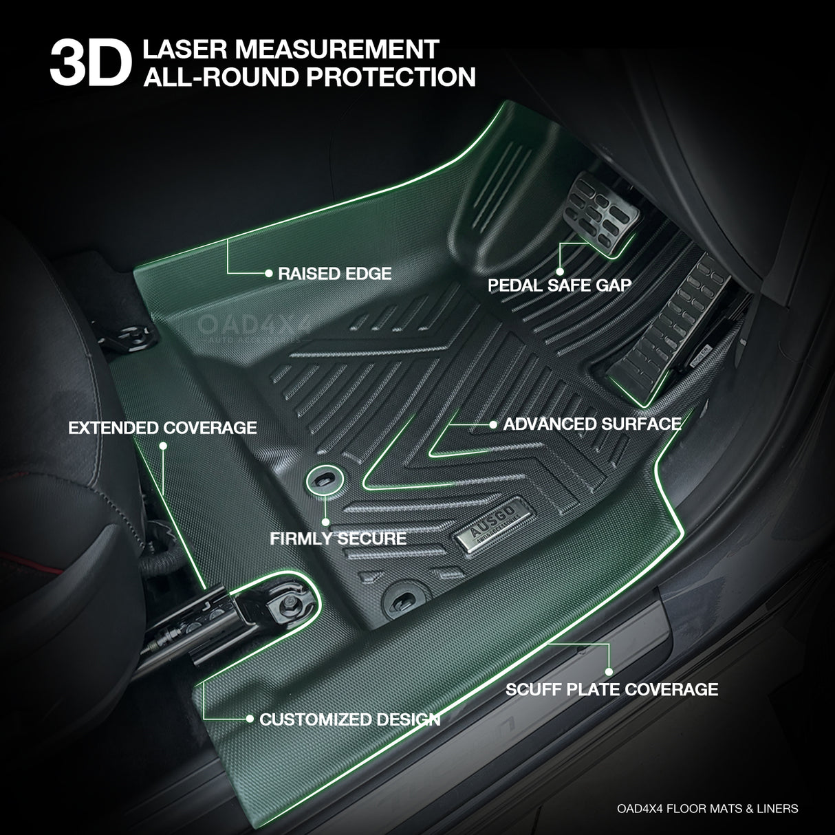 5D TPE Car Floor Mats for Hyundai Tucson 2021-Onwards