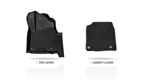 What is the TPE Material in Car Floor Mats