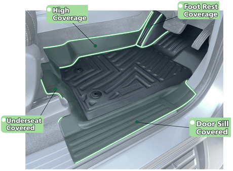 Why Shall We Choose Custom Car Floor Mats